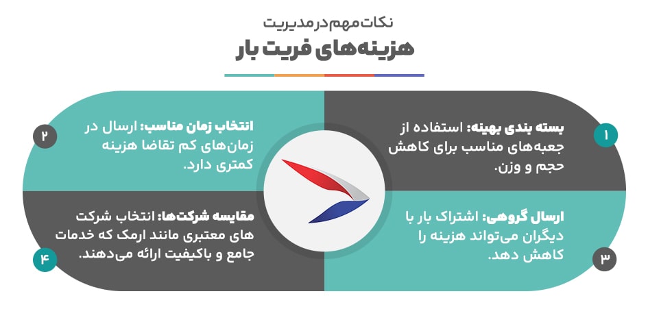 هزینه فریت بار