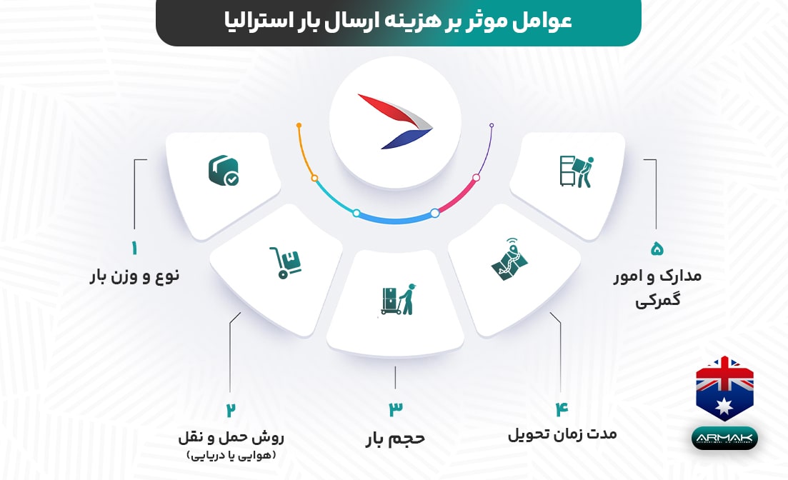 هزینه فریت بار به استرالیا